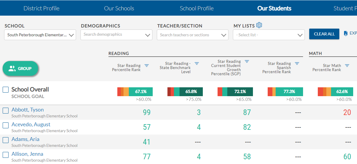 example of the Other Students dashboard