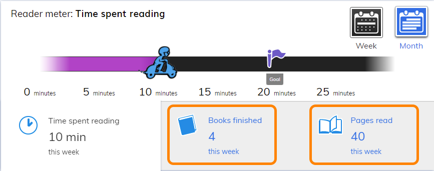 select Books finished or pages read to see how you are doing on those goals