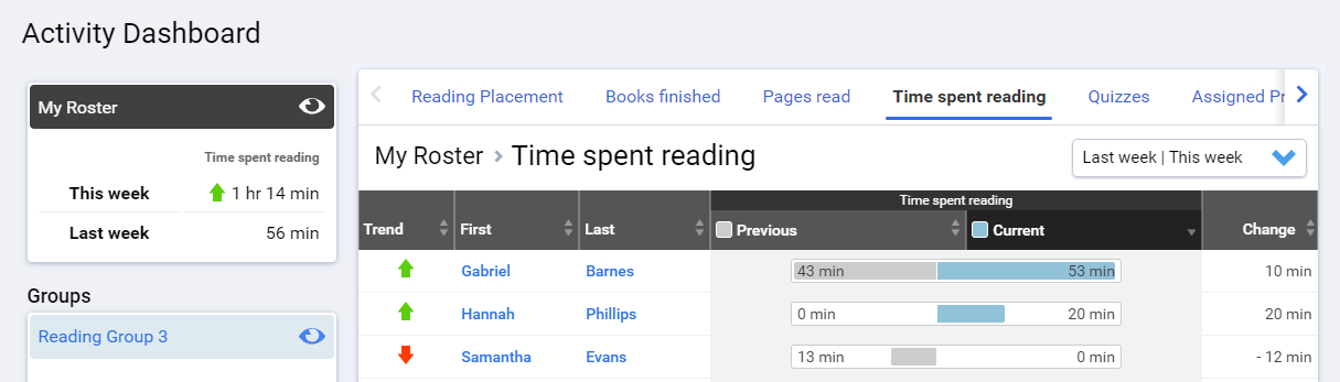 example of the Time Spent Reading table