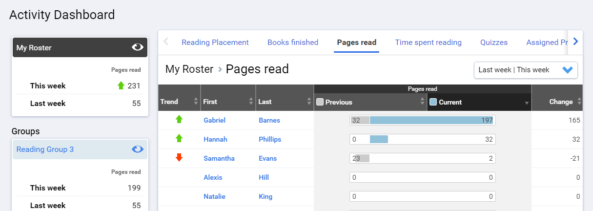 example of the Pages Read table