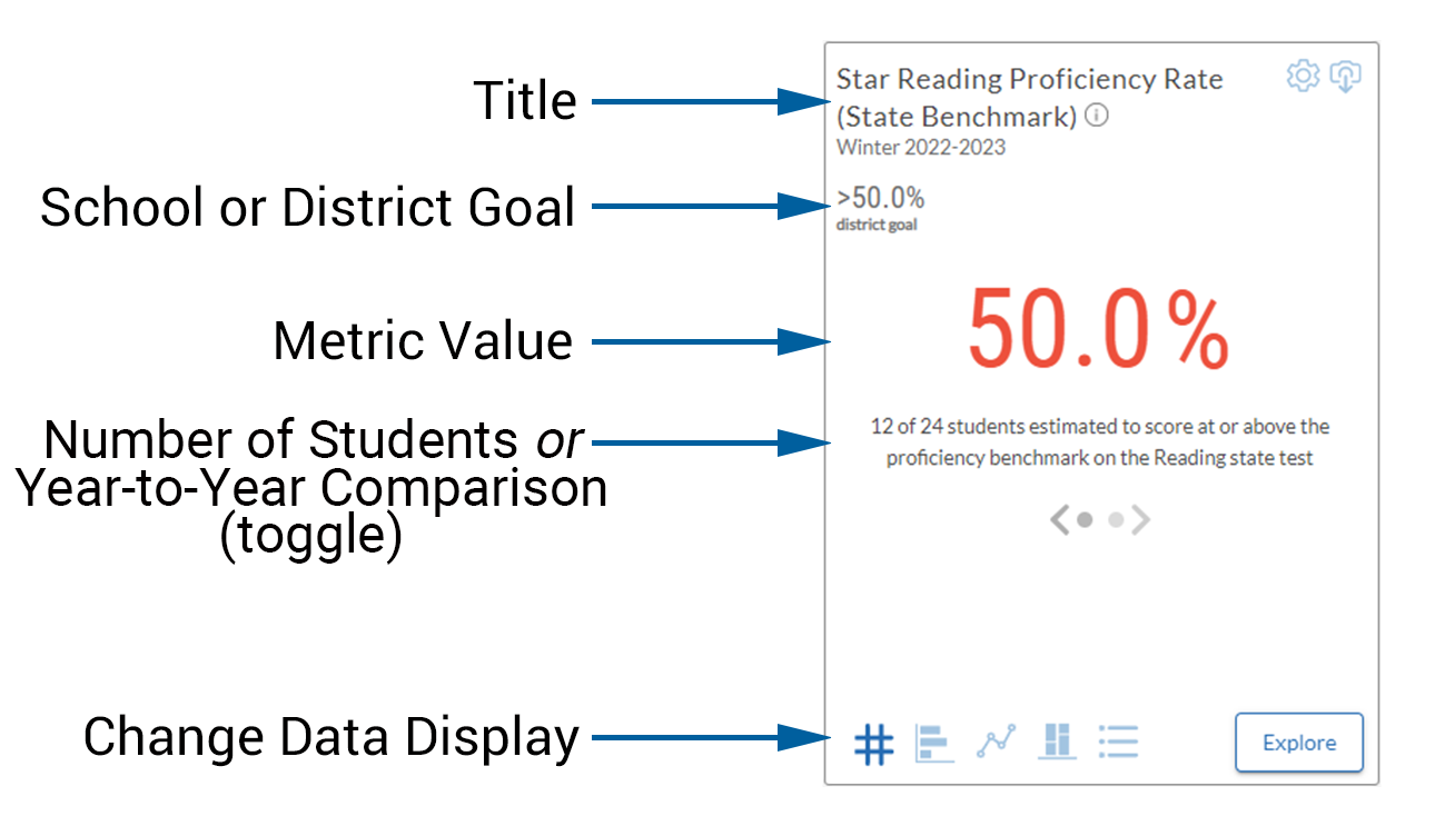 example of a Proficiency Rate tile with the title, goal, metric value, and number of students