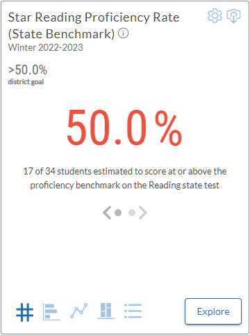 Star Reading Proficiency Rate State Benchmark tile
