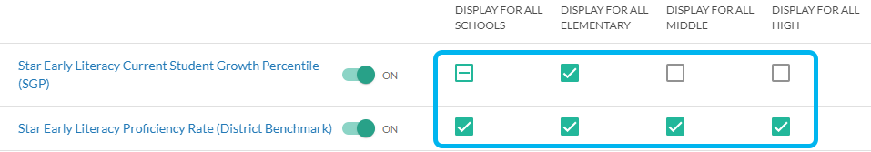 example of the check box display options for each metric