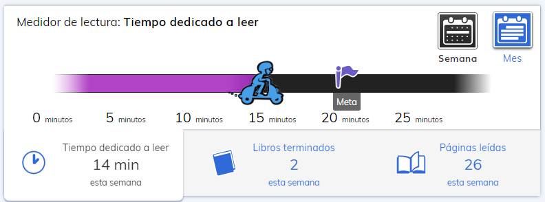 medidor de lectura