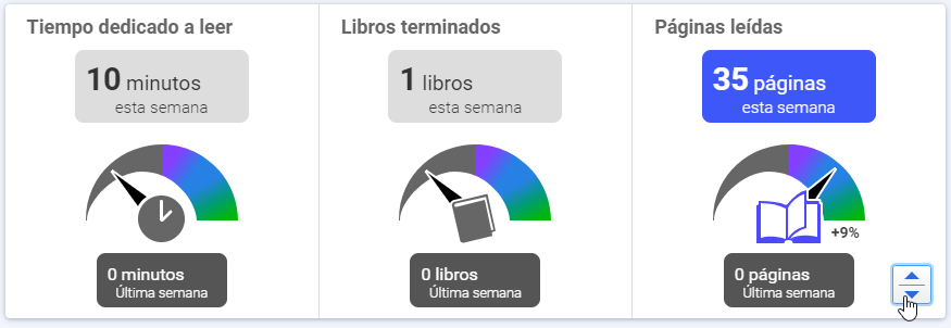 indicadores