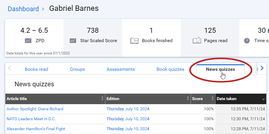 the News Quizzes tab showing the quizzes a student took