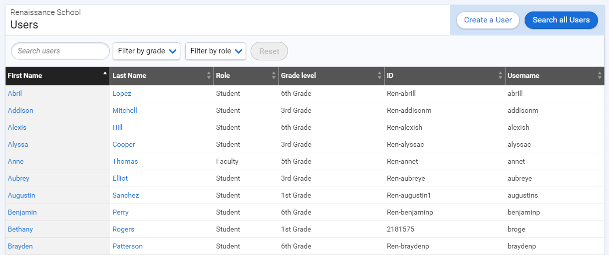 an example of a list of users