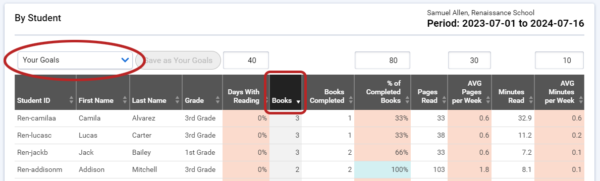 an example of the report